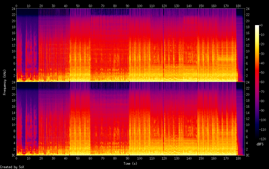Spectrograms/01. Weezer - Say Yes.png