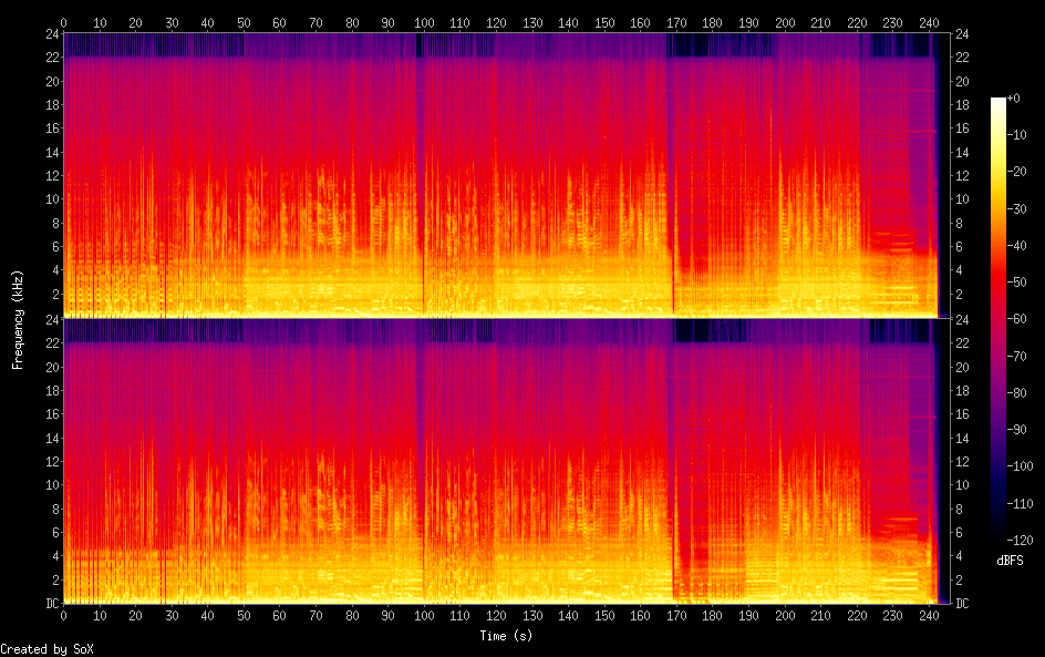 Spectrograms/02. Weezer - Shine Again.png